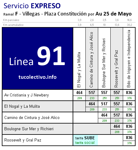 tarifa línea 91f